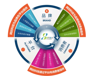 壹網壹創成功過會，A股迎來美妝電商代運營第一股 數字營銷新標桿與企業形象策劃的勝利