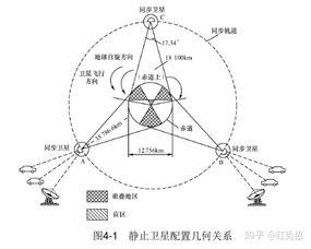 衛星通信時代下的物聯網應用前景與挑戰