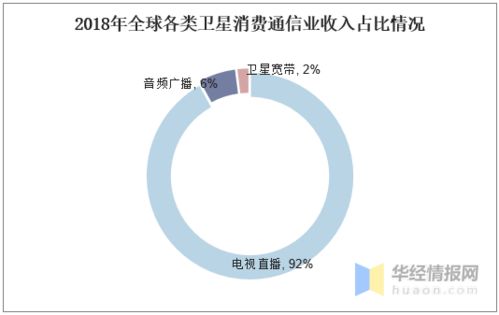 通信衛星行業發展現狀與趨勢 衛星通信應用迎來普及黃金期