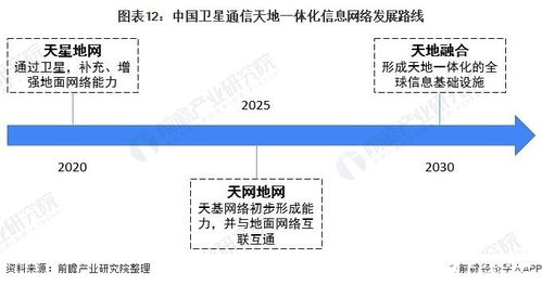 衛星通信服務 地面設備與衛星服務業領跑細分市場的核心驅動力