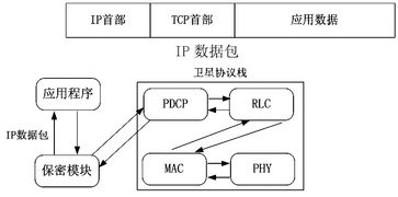警用安全衛星終端技術與衛星通信服務 構建全天候應急指揮通信生命線