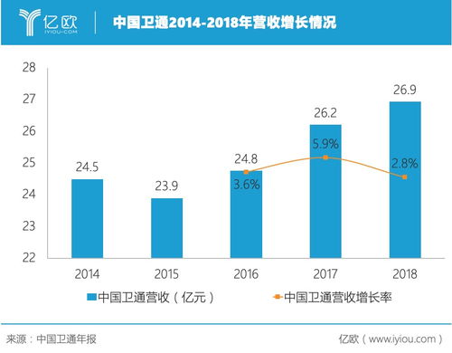 2025年中國低軌衛星通信市場 邁向40億元規模的新征程