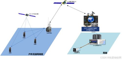 北斗三號短報文戶外應急產品及應用升級方案 打造衛星通信服務新生態