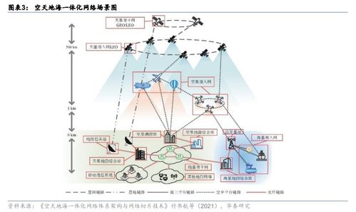 6G技術研發突破 衛星互聯網成唯一出路，這家公司已領先量產核心芯片