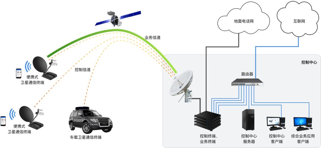 創速遞 | 控維通信獲千萬元級天使輪融資，專注衛星通信產品開發及服務