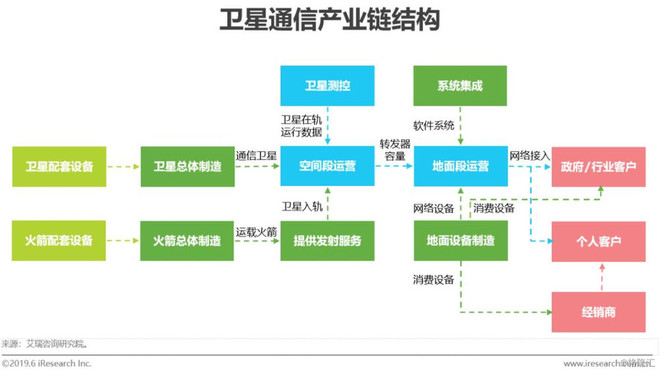 天地一體 中國航天通信商業化新紀元